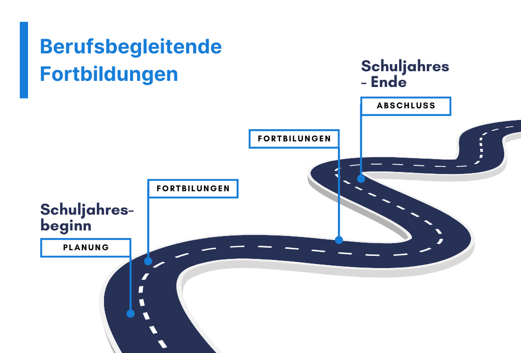 Fortbildungen für Lehrkräfte und Schulleitungen