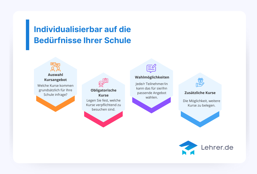 Fortbildungen für Lehrkräfte