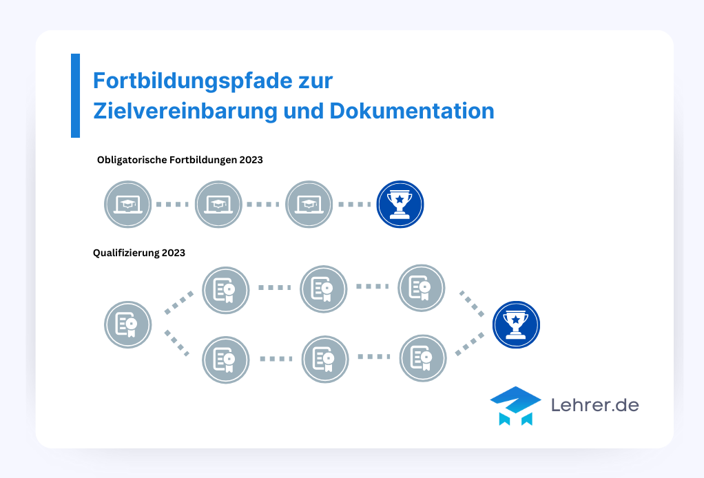 Fortbildungen für Lehrkräfte
